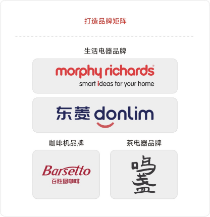 南宫NG·28(集团)相信品牌实力有限公司